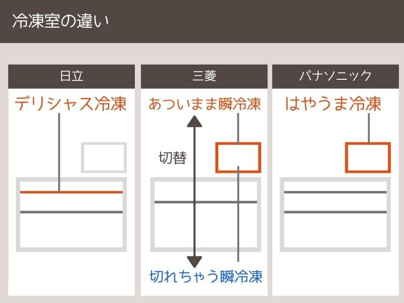 冷蔵庫の選び方 メーカー別の違い 特徴を解説 おすすめは