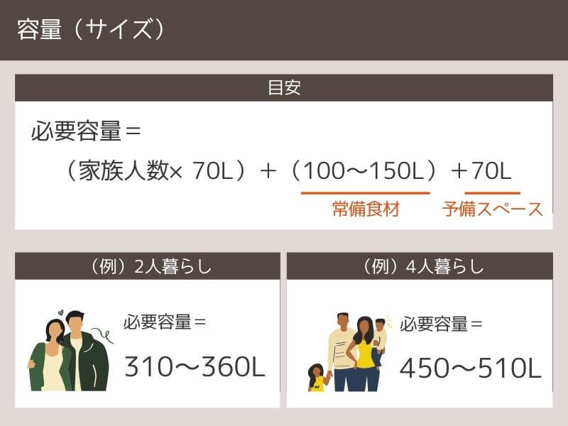 冷蔵庫の選び方 メーカー別の違い 特徴を解説 おすすめは