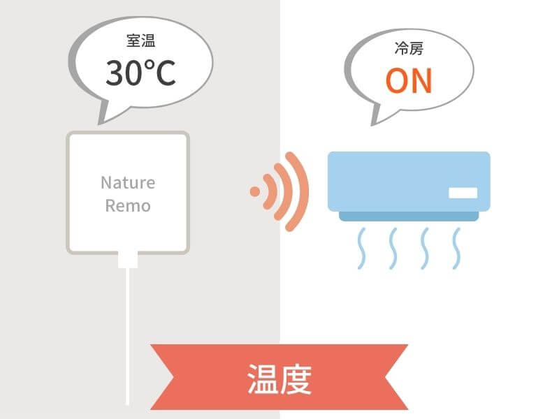 nature remoを温度センサーで家電を操作