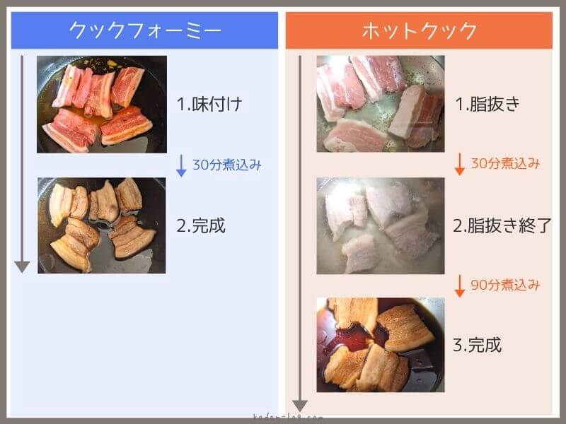 クックフォーミーとホットクックの豚の角煮の作り方の違いを比較