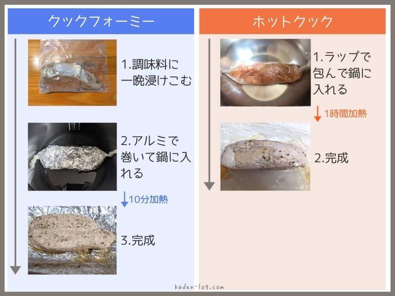 クックフォーミーとホットクックのサラダチキンの作り方の違いを比較