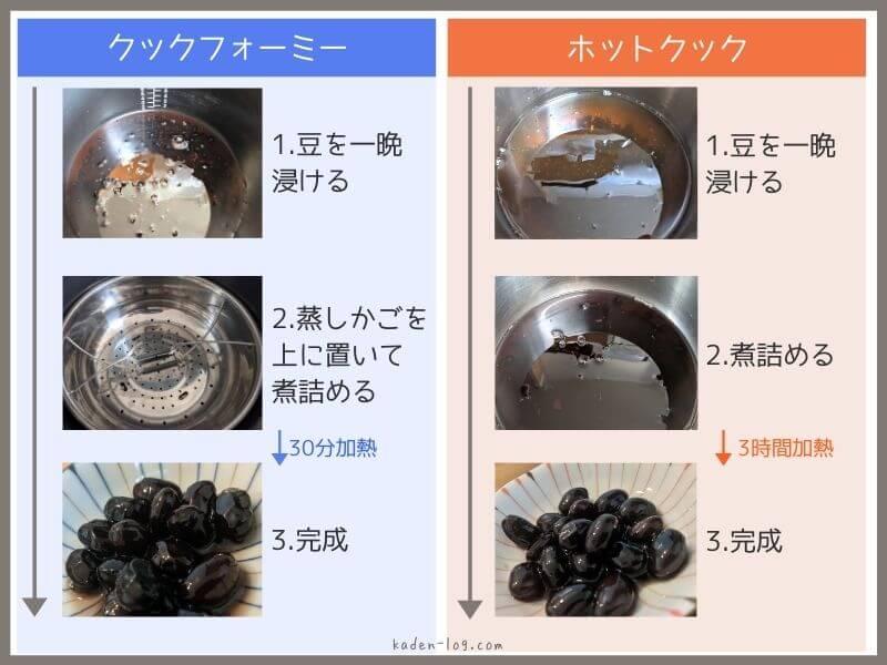 クックフォーミーとホットクックの黒豆の作り方の違いを比較