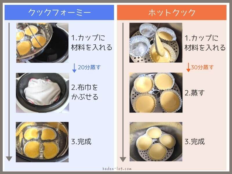 クックフォーミーとホットクックの蒸しパンの作り方の違いを比較