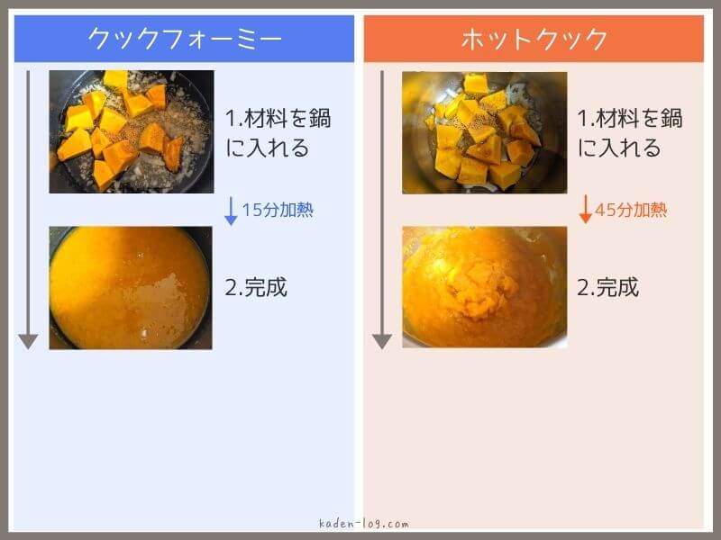 クックフォーミーとホットクックのかぼちゃのポタージュの作り方の違いを比較