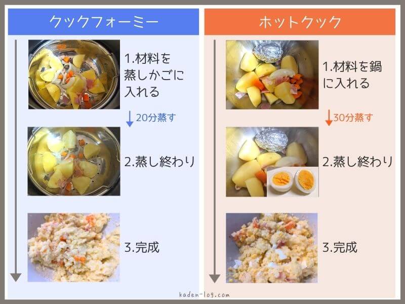 クックフォーミーとホットクックのポテトサラダの作り方の違いを比較