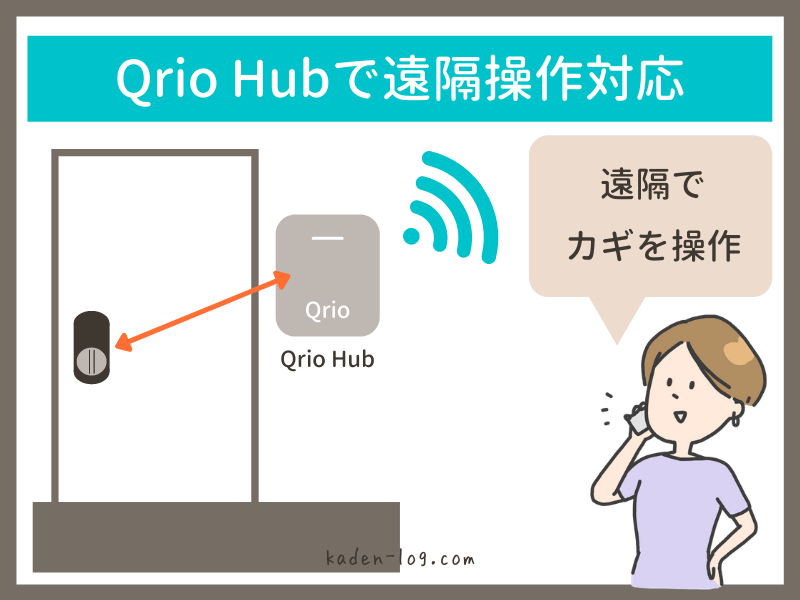 スマートロックQrio Lock（キュリオロック）はQrio Hubがあれば遠隔操作に対応