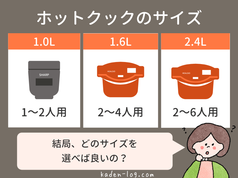 ホットクックのサイズは1.0L、1.6L、2.4Lの3種類