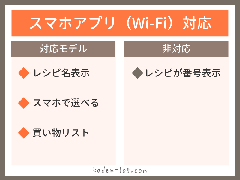 ホットクックのスマホアプリ（Wi-Fi）非対応モデルは使いづらい