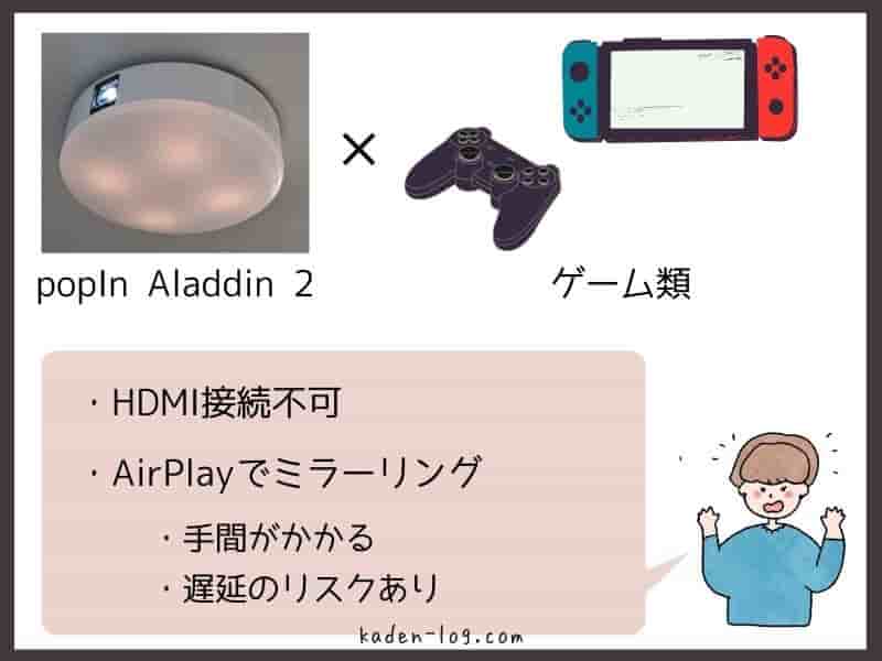 popIn Aladdin 2（ポップインアラジン 2）はゲーム類の接続が遅延する