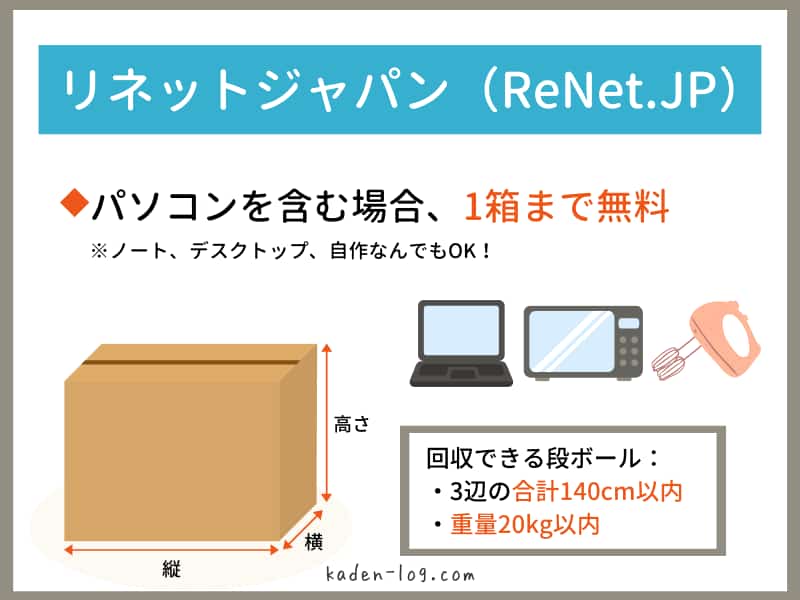 リネットジャパンはパソコンを含む場合、回収料金が無料