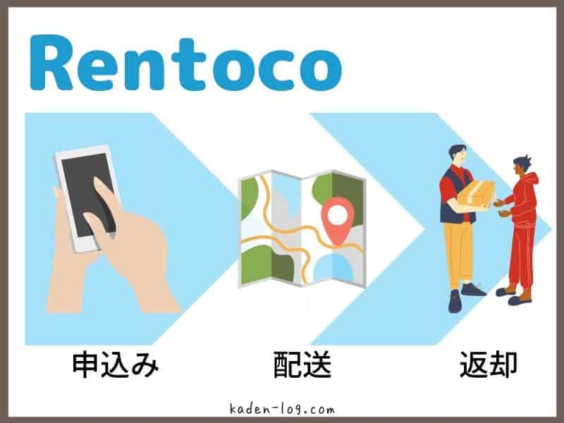 Rentoco（レントコ）は家電通販サイトECカレントと連携したレンタルサイト