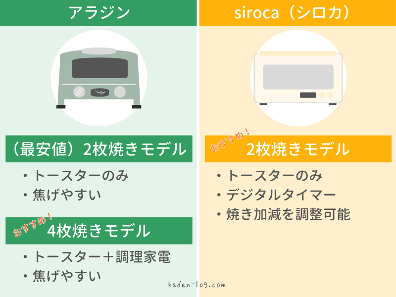アラジントースターとsiroca（シロカ）トースターすばやきの違いを比較して選んだおすすめ