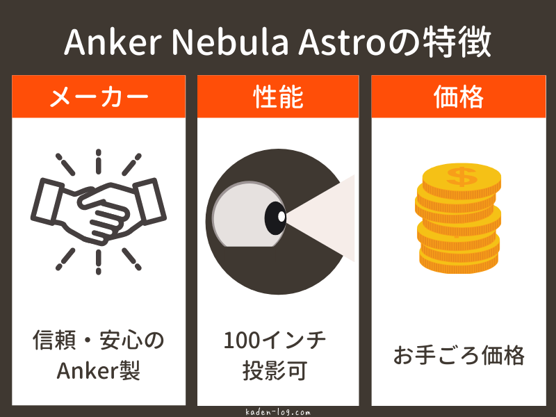 AnkerのモバイルプロジェクターNebula Astroは価格が安い