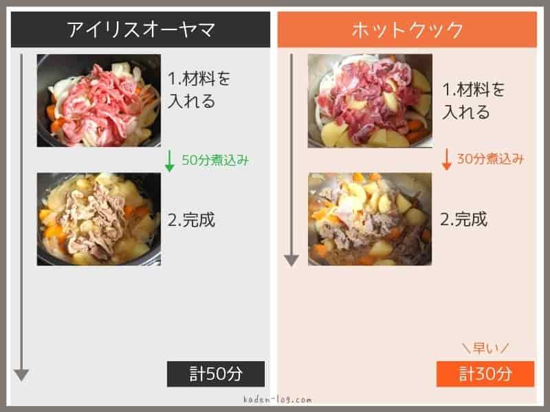 アイリスオーヤマ電気圧力鍋とホットクックで肉じゃがの調理方法、手間の違いを比較