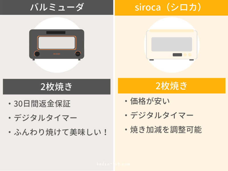 siroca（シロカ）トースターすばやきはバルミューダトースターと比較して安い