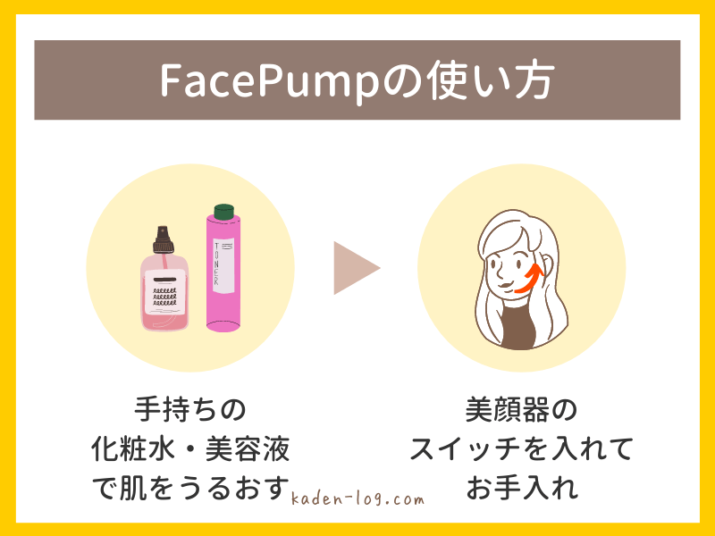 アーリーバードの美顔器FacePump（フェイスポンプ）は使用前に化粧水・美容液で肌をうるおす