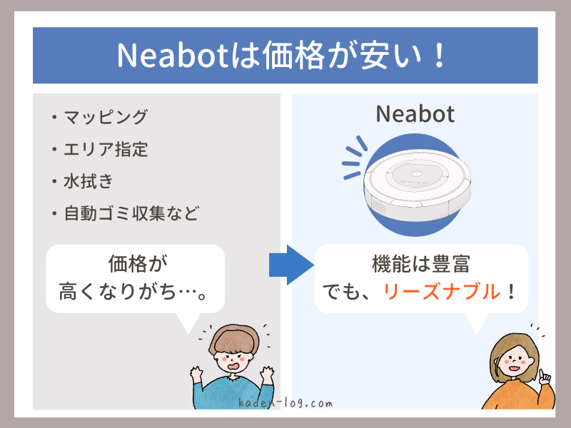 ロボット掃除機Neabot NoMo N1 Plus（ニーボット）は価格が安い