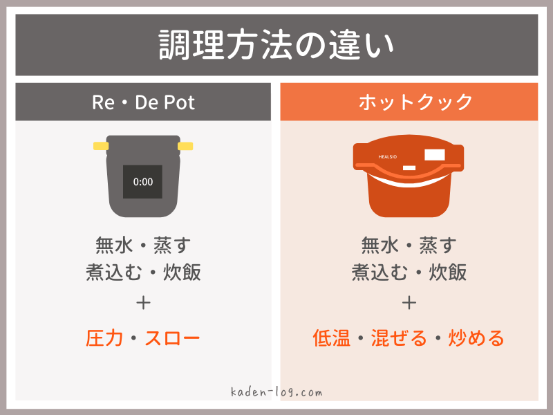 自動調理鍋ホットクックと電気圧力鍋Re・De Pot（リデポット）の調理方法の違いを比較