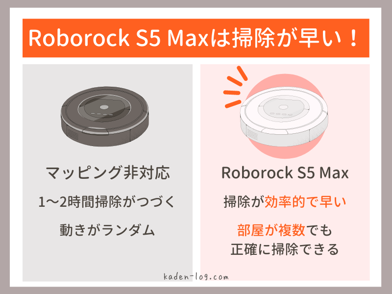 ロボット掃除機Roborock S5 Max（ロボロック エス5 マックス）は掃除が早くて効率的