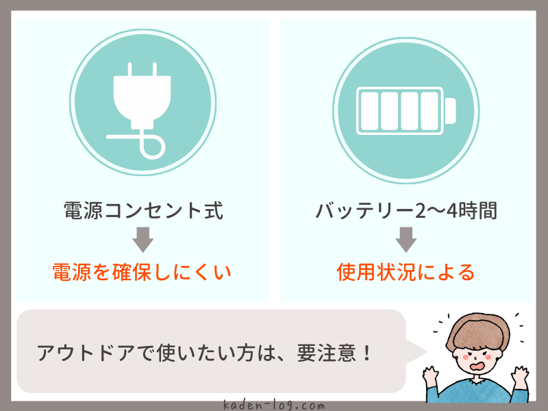 XGIMI MoGo Proはキャンプなどアウトドアでの使用には不向き