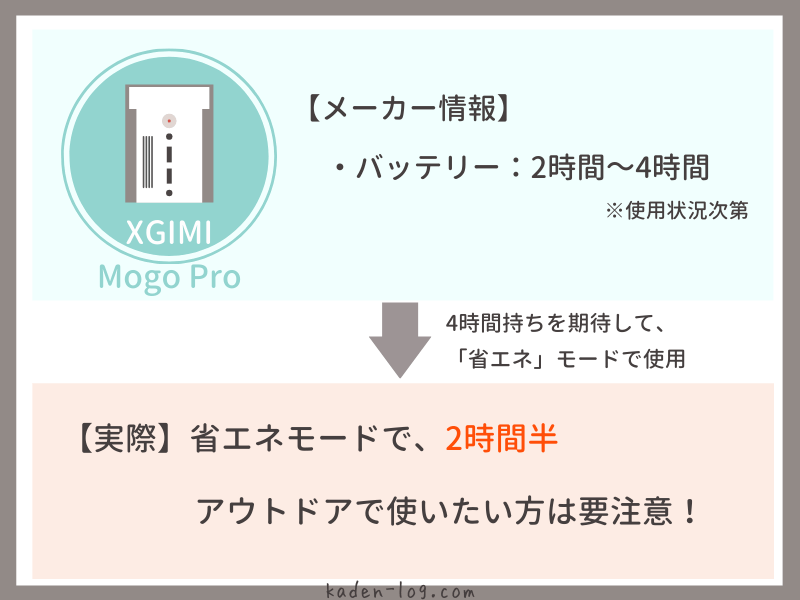 XGIMI MoGo Proは思ったよりバッテリー持ちが悪い
