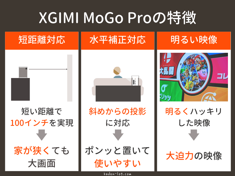 XGIMI MoGo Proは明るく鮮明な高性能が特徴的
