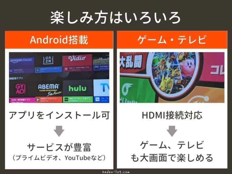 XGIMI MoGo ProはAndroid TV9.0搭載でプライムビデオ、ゲーム、テレビを楽しめる