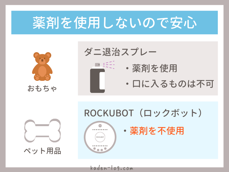 除菌ロボット ROCKUBOT（ロックボット）は薬剤を使わないので安心