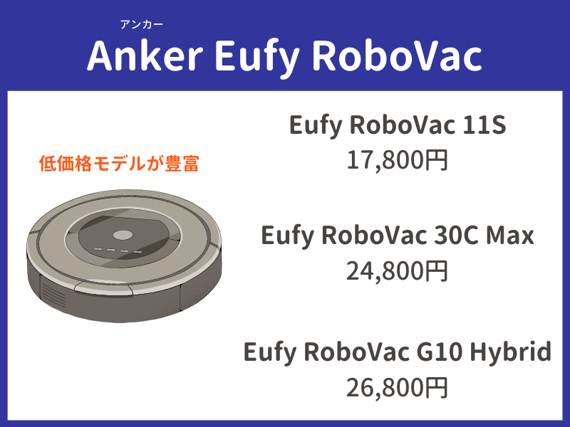 Anker「Eufy RoboVacシリーズ」は安めの製品ラインナップが豊富