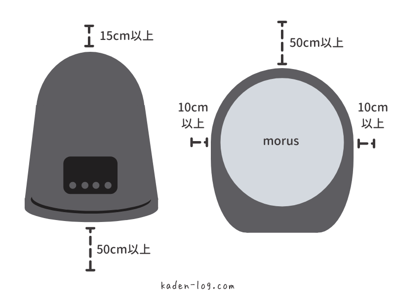 衣類乾燥機Morus Zero（モルスゼロ）は設置時にスペースが必要