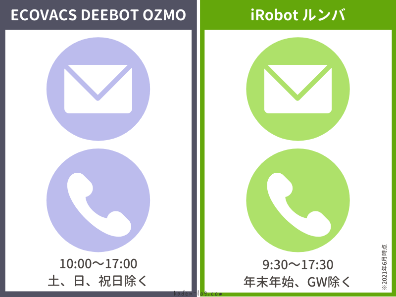 ECOVACS DEEBOT OZMO（エコバックス ディーボット オズモ）、iRobot ルンバはどちらもメール、電話の問い合わせ対応