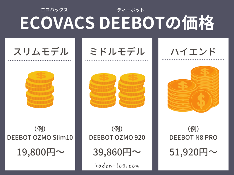 ECOVACS（エコバックス）のロボット掃除機DEEBOT OZMO（ディーボット オズモ）は価格が安い