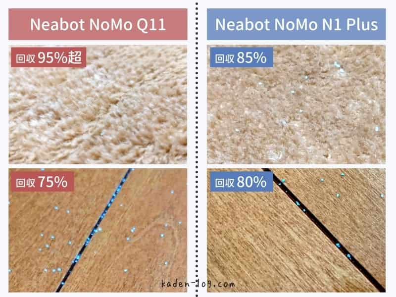 ロボット掃除機Neabot NoMo Q11はNeabot NoMo N1 Plusより清掃力、吸引力が上がっている