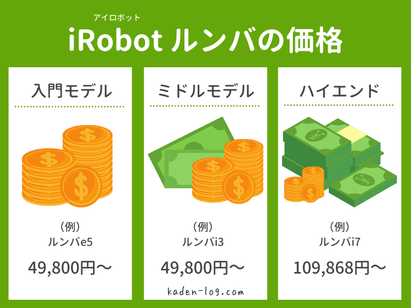 iRobotのロボット掃除機ルンバは価格が高い