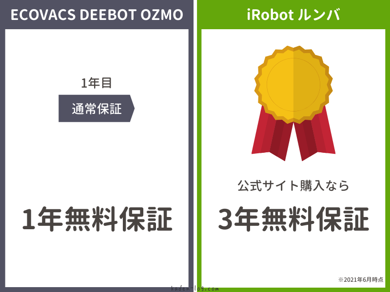 iRobot ルンバはECOVACS DEEBOT OZMO（エコバックス ディーボット オズモ）と比較して保証期間が長い