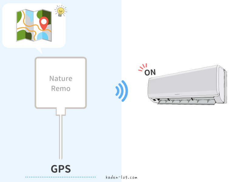 Nature Remo（ネイチャーリモ）はGPSで家電を制御できる