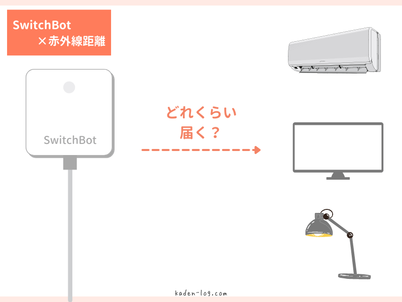 スマートリモコンSwitchBot Hub Mini（スイッチボット ハブミニ）の赤外線は実際どれくらいの距離届くか検証する