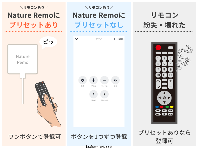 Nature Remoの対応家電