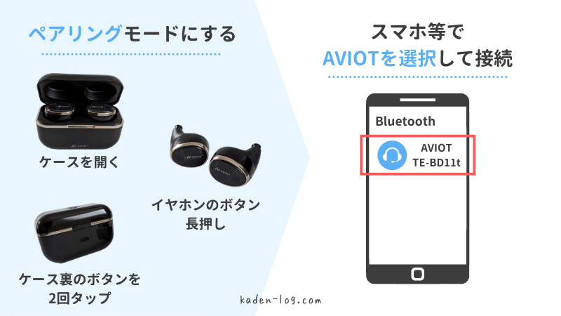 AVIOT（TE-BD11t）はスムーズにBluetooth接続できた