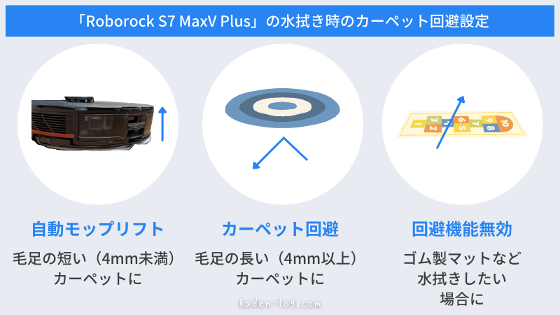 Roborock S7 MaxV Plus（ロボロック）で水拭き時のカーペット回避設定は3種類