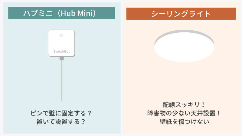 SwitchBot（スイッチボット）シーリングライトとSwitchBot Hub Mini（ハブミニ）を比較する