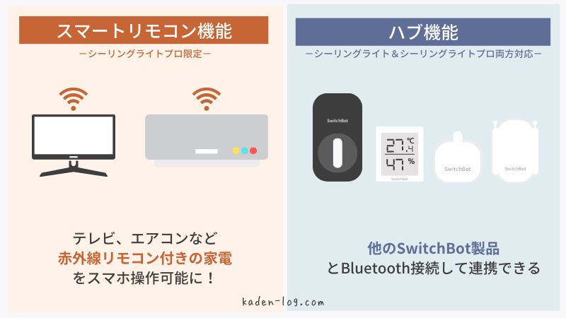 SwitchBot（スイッチボット）シーリングライトプロとシーリングライトの違いを比較