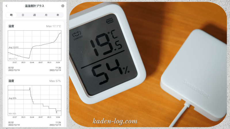 SwitchBot（スイッチボット）温湿度計プラスはハブミニ連携で温湿度データを無期限に保存できる