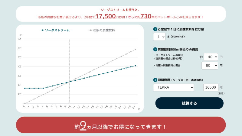 ソーダストリームは初期費用がかかる点がデメリット