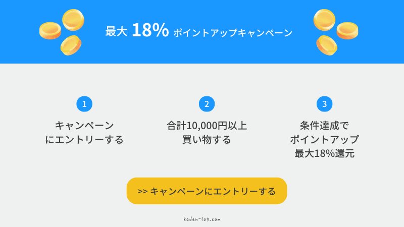 Amazonプライムデーで最大18%ポイント還元を受けるためのエントリー画面のイメージ