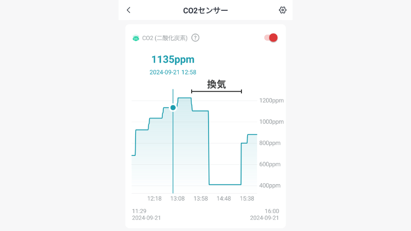 レビュー！SwitchBot CO2センサー（温湿度計）で測定してみた