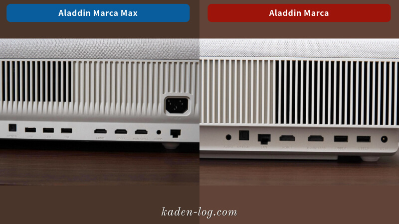Aladdin Marca Max、Aladdin MarcaのHDMI端子を比較する
