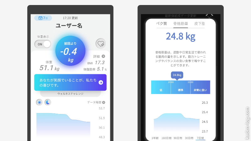 体組成のデータをアプリから確認する