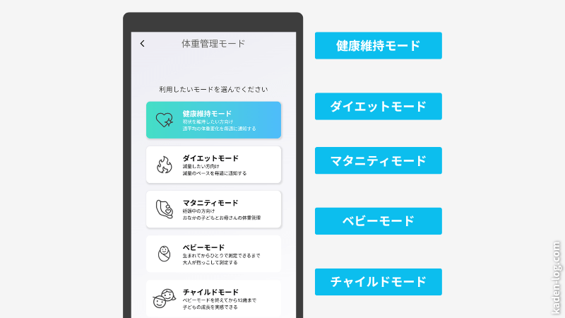 スマートバスマットは5つのモードから自分に合ったモードを選択できる