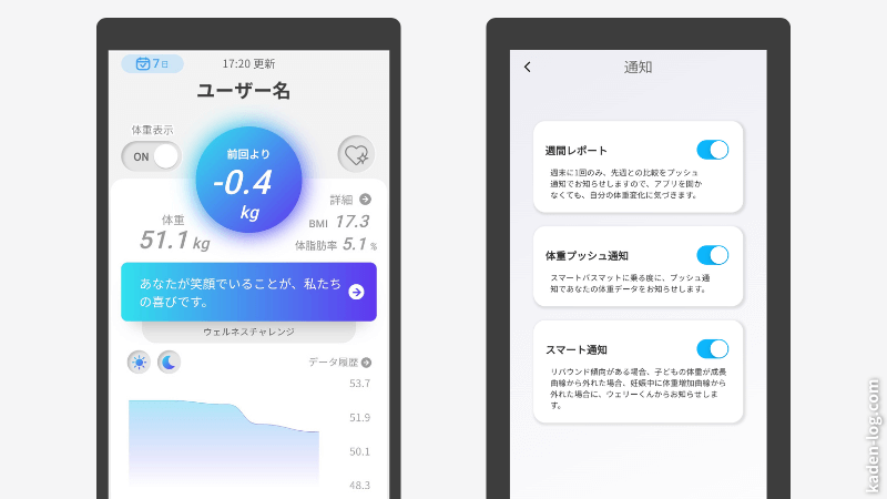 気になったタイミングでアプリを確認